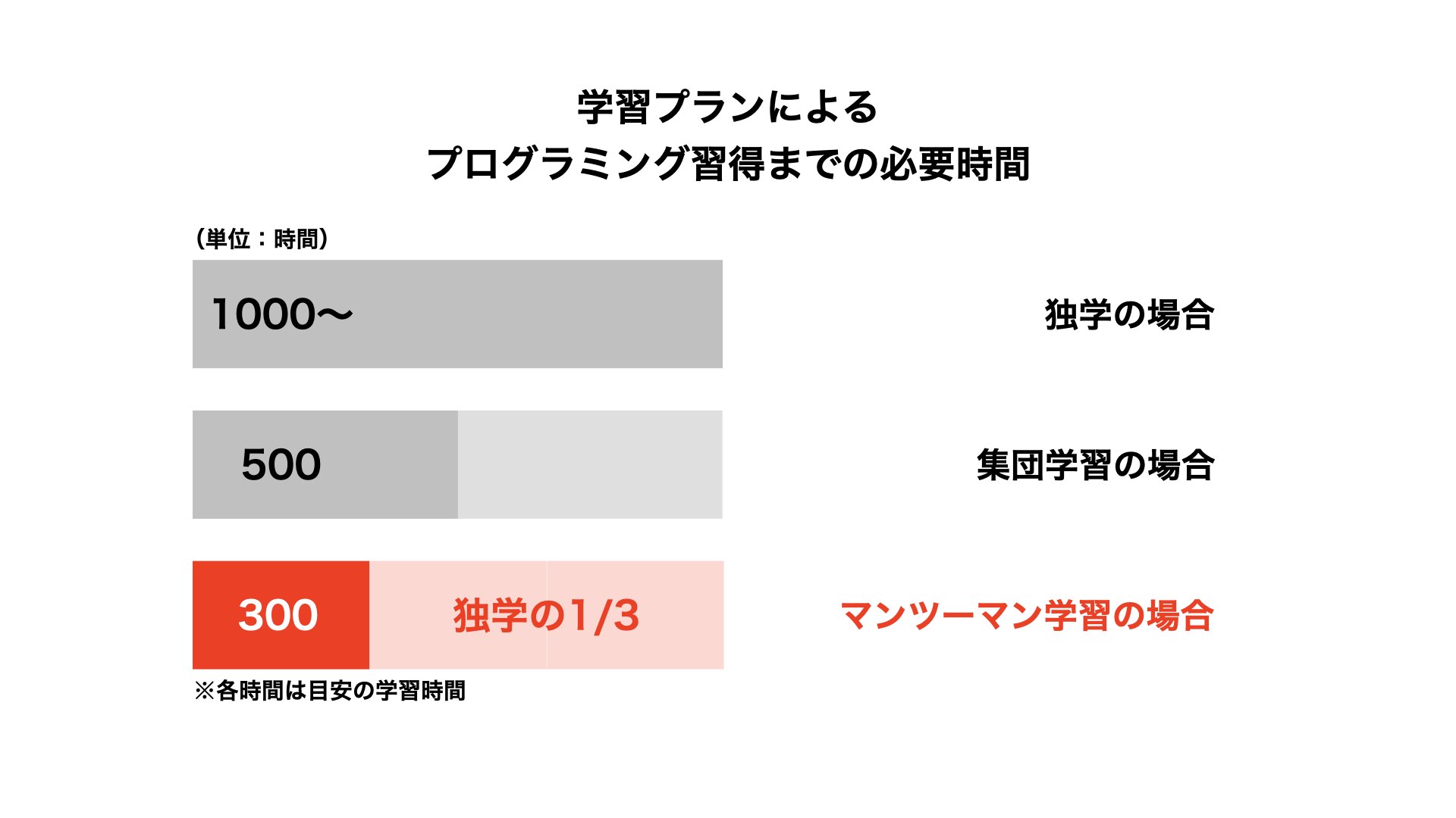 具体例 プログラミングがわからないときの原因と対処方法 Analytics Board Python特化のプログラミングサイト