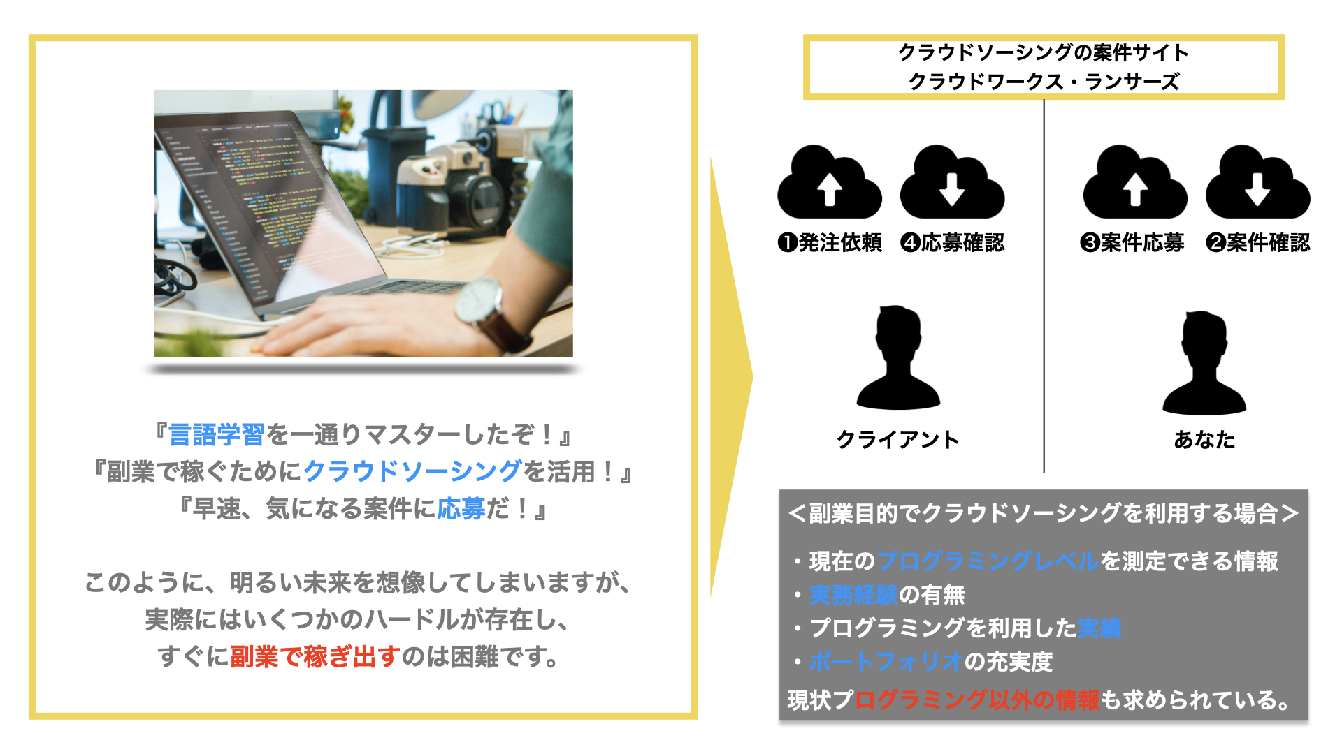 独学 プログラミングが難しい理由と効果的な体験先行型の学習方法 Analytics Board Python特化のプログラミングサイト