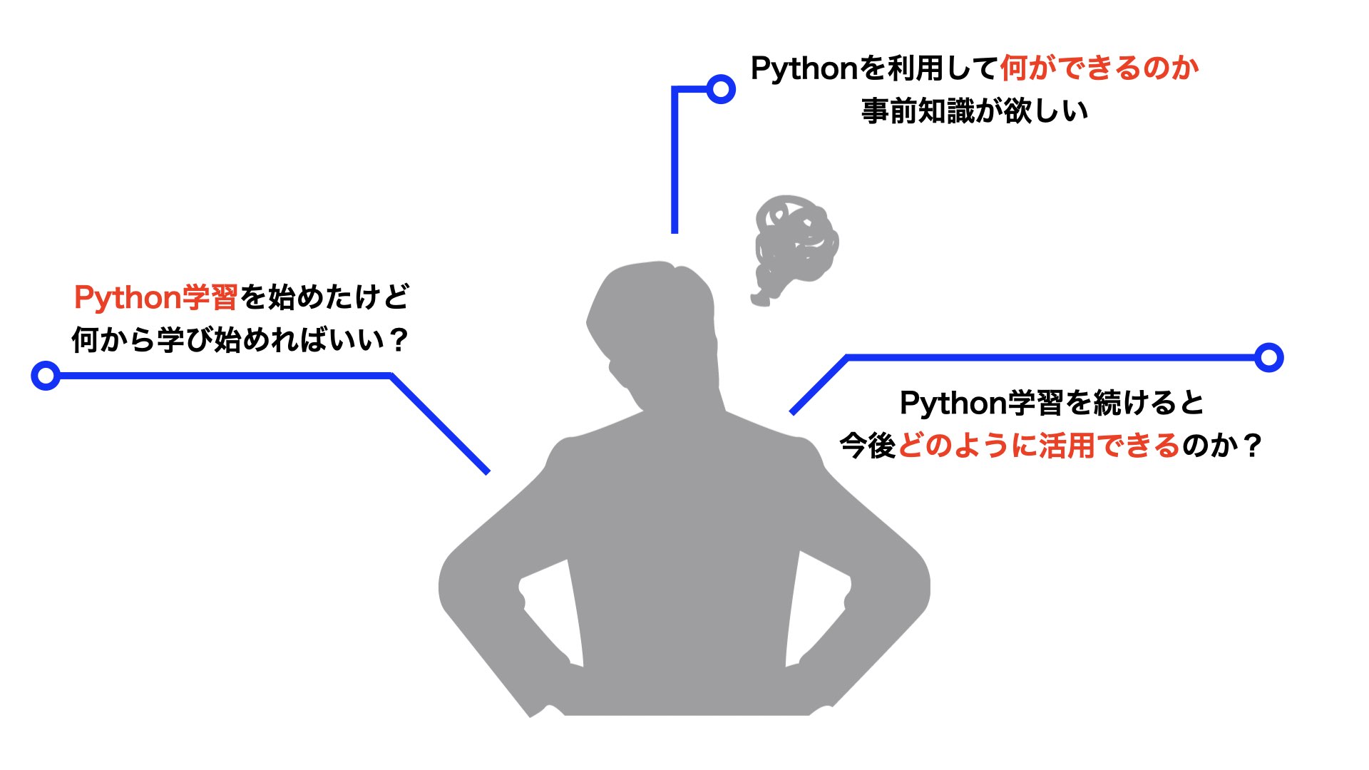 Python 初心者が作れるものやできることを目的別に学習方法解説 Analytics Board Python特化のプログラミングサイト